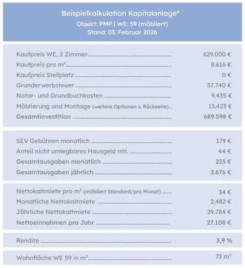 Beispielkalkulation Kapitalanlage WE 59